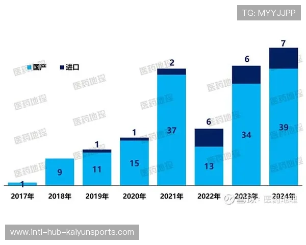 球员赛季进球数突破新高，2021年球员进球数