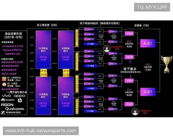 电竞平台内容分发策略对观众留存的影响，电竞平台内容分发策略对观众留存的影响